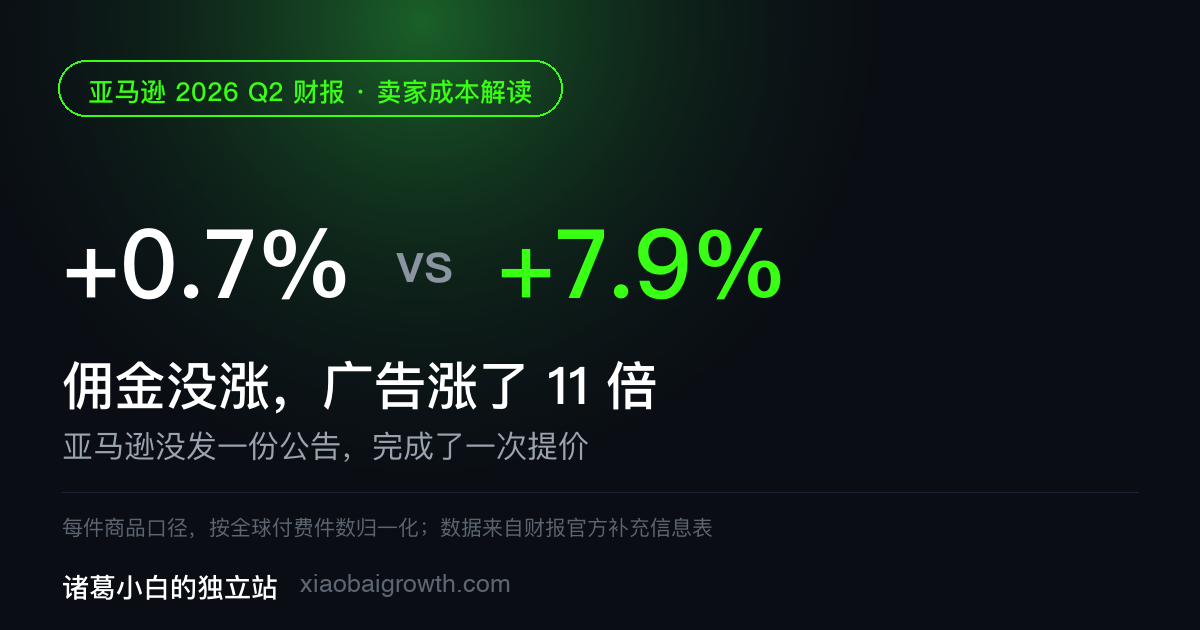 亚马逊没涨佣金,却完成了一次提价:Q2 财报里的 3 个信号