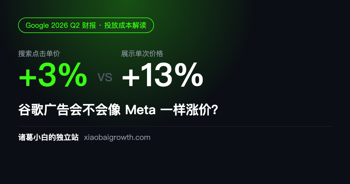 谷歌广告会不会像 Meta 一样涨价?Google 2026 Q2 财报:搜索点击单价只涨 3%