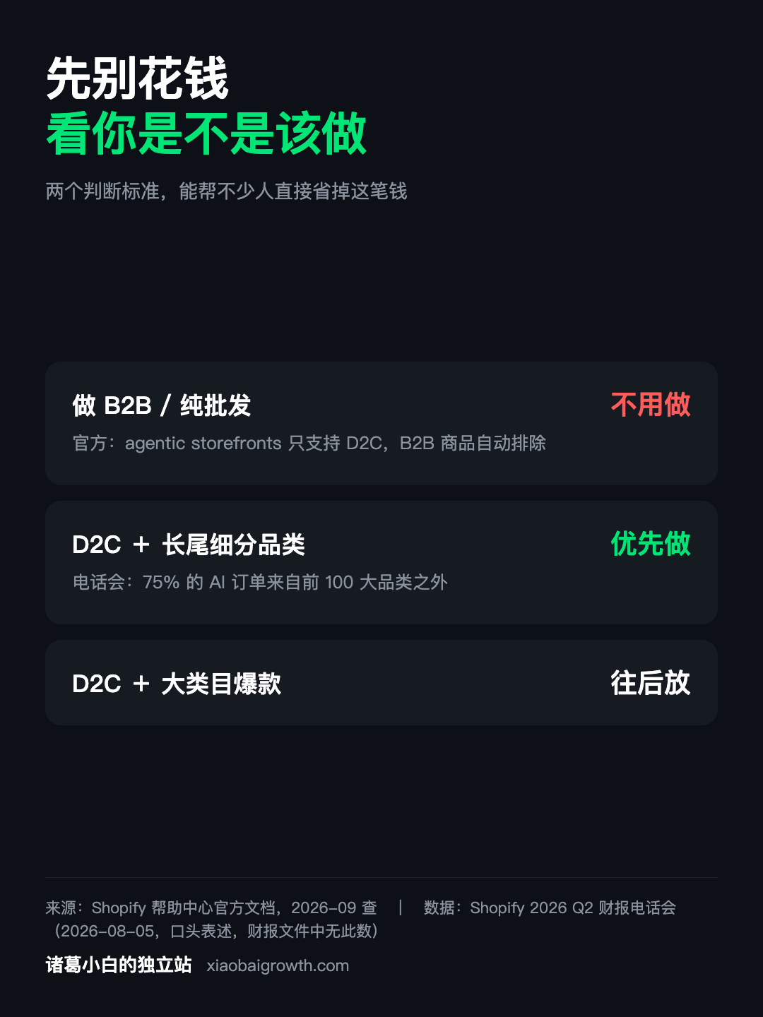 该不该做 AI 渠道优化:B2B 不用做,D2C 长尾优先做,D2C 大类目往后放