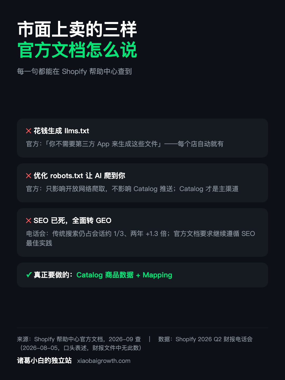 三种常见 GEO 方案与 Shopify 官方文档的对照