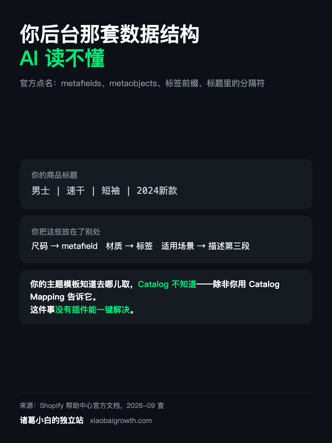 Catalog Mapping:你的主题模板知道去哪儿取数据,Catalog 不知道
