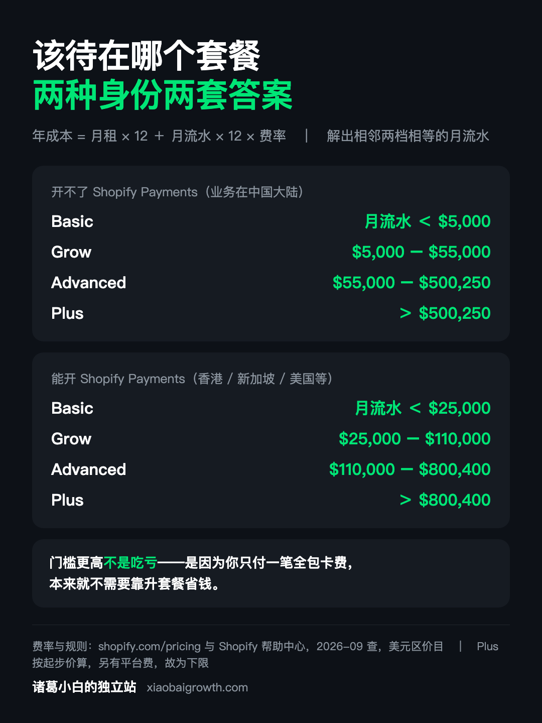 两种身份的套餐流水分界线对照